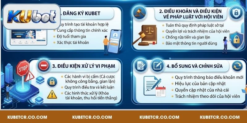 Điều khoản và điều kiện chung tại Kubet chi tiết
