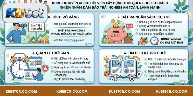 Nguyên tắc chơi có trách nhiệm tại Kubet