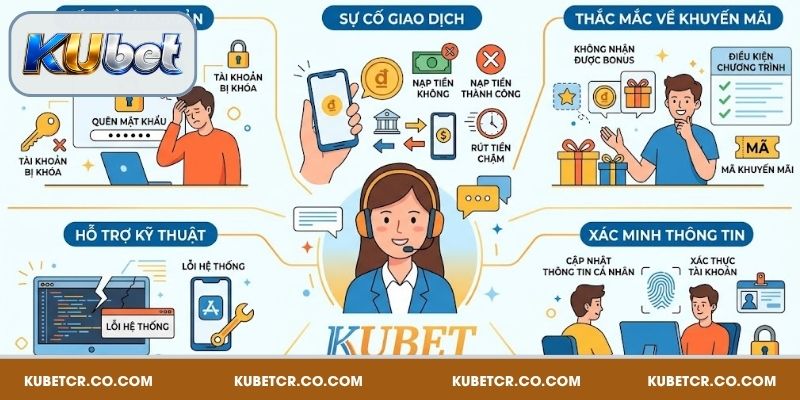 Nhiều trường hợp cần liên hệ bộ phận chăm sóc khách hàng của Kubet